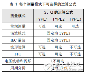 功率因数