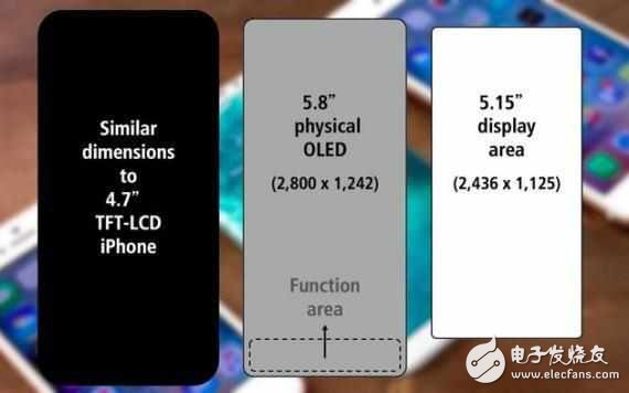 看片更高清更过瘾 iphone8解析度超iphone7两倍