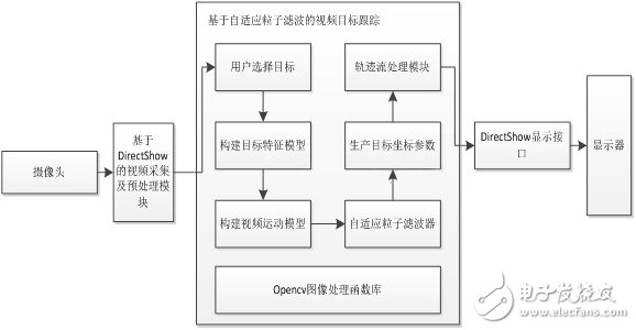 OpenCV