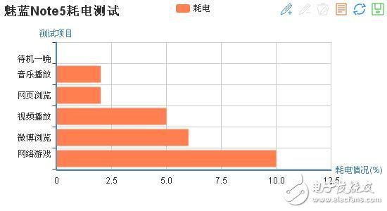 魅蓝5s与魅蓝note5测评：熟悉的外观 最有诚意的升级