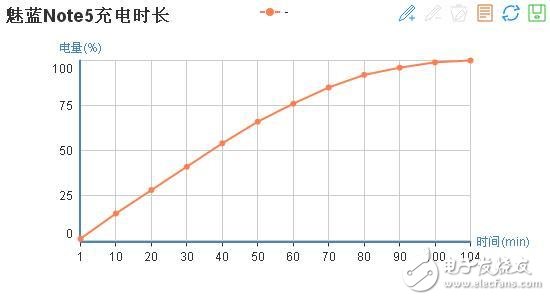 魅蓝5s与魅蓝note5测评：熟悉的外观 最有诚意的升级