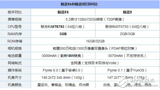 魅蓝5s参数图片