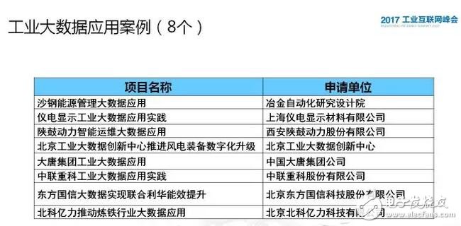 中国制造2025