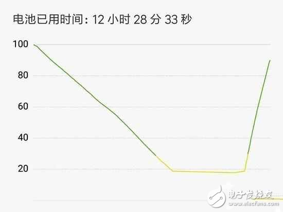 红米note4高配版优缺点全面评测，值不值得买？