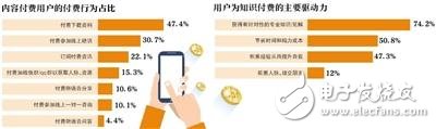 什么样的付费内容更受欢迎？知识网红时薪过万 微信加速布局