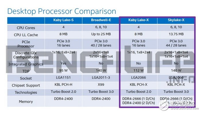 Skylake处理器