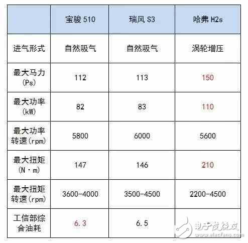 6万多就能买到的高颜值SUV，实力够吸引么？