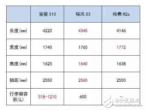 6万多就能买到的高颜值SUV，实力够吸引么？