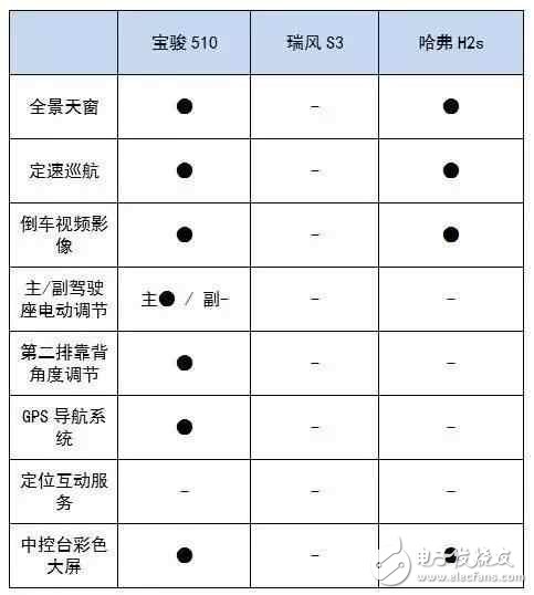 6万多就能买到的高颜值SUV，实力够吸引么？