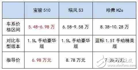 6万多就能买到的高颜值SUV，实力够吸引么？