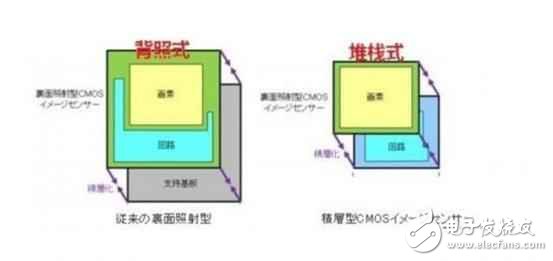 拍照为什么那么牛？ 一加3T摄像头解析