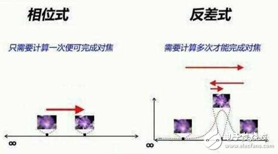 拍照为什么那么牛？ 一加3T摄像头解析