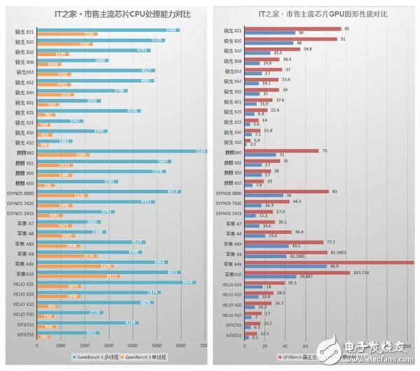 360N5手机怎么样？360N5评测：主打安全隐私卖点明显