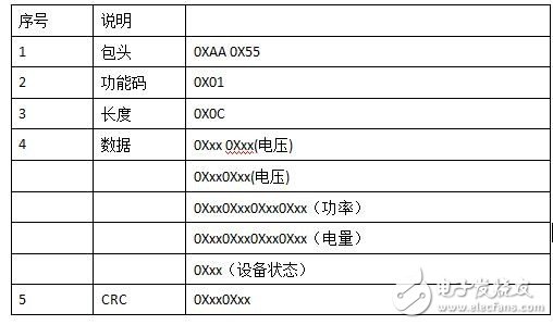 物联网