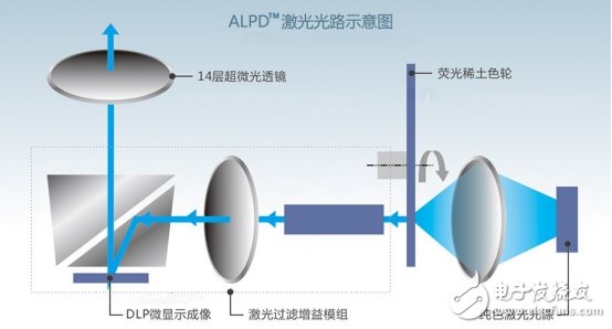 全息投影