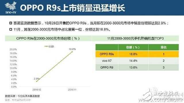 OPPO R9s女神节送礼物，这一刻让爱更清晰