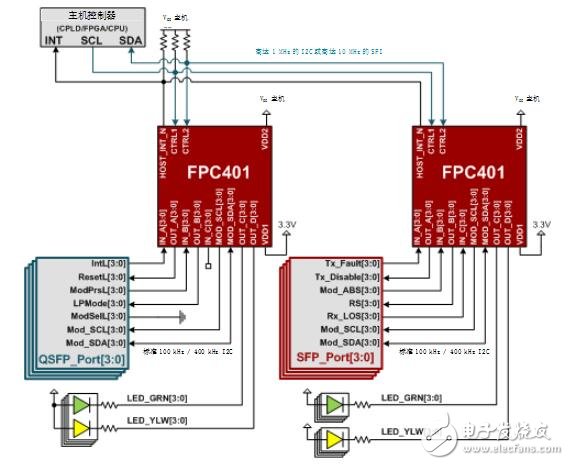 fpc401