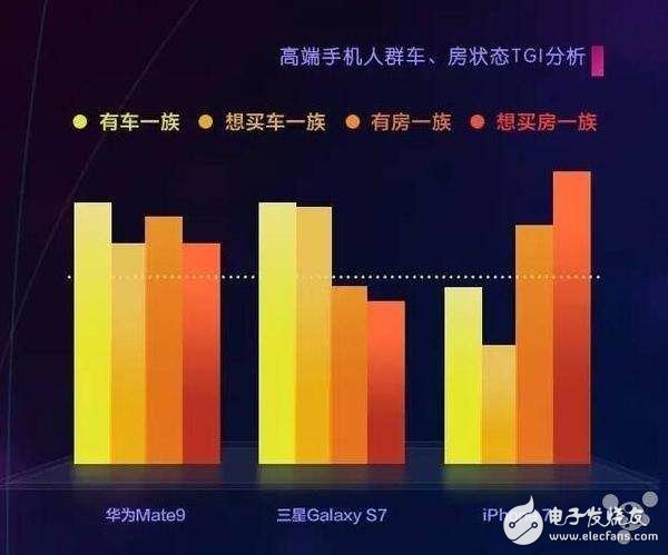 国人最爱的三款高端手机，你是不是也在用？