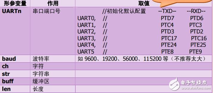 飞思卡尔K60中文资料整合8