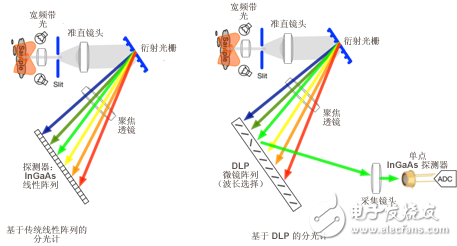 德州仪器