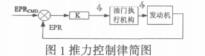 速度和推力控制律设计吴春英