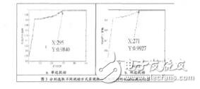 随机并行梯度下降图像匹配方法性能研究及优化_李松洋