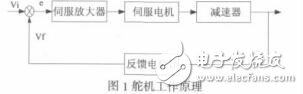 数字舵机激励信号加载方法的研究与实现魏博