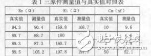 手持式生物阻抗谱仪的研制与应用杨洋