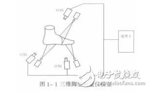 三维脚型测量中的标定及轮廓图像处理技术刘琼