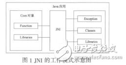 嵌入电子文档搜索技术以及算法的研究苏洪堂