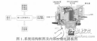 嵌入式防酒后驾驶系统的设计与实现梁周勇