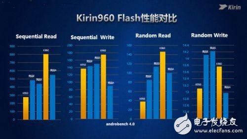 华为P10评测：麒麟960+EMUI 5.1 注定不凡