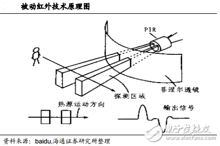 红外摄像头工作原理图片