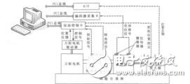 力矩传感器安装位置对电动舵机加载台性能的影响周峰