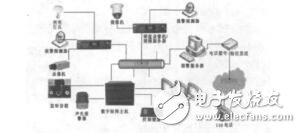 理想数字矩阵的设计汪海燕