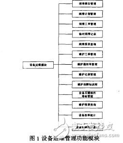 基于维护计划的卷烟生产线设备运维管理系统田军民