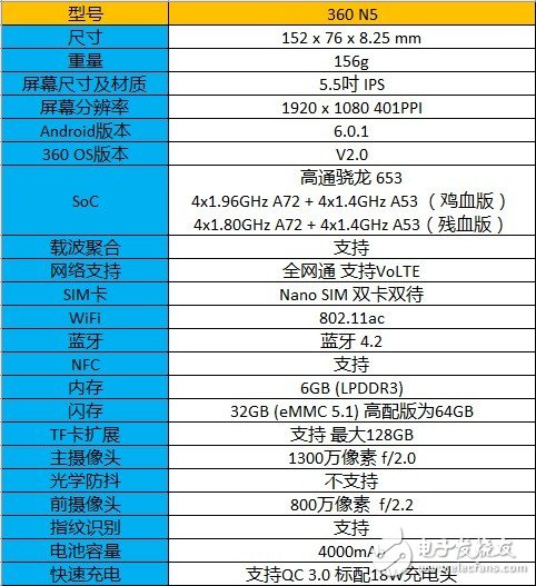 360 N5评测：6G内存+骁龙653就能天下无敌了吗？