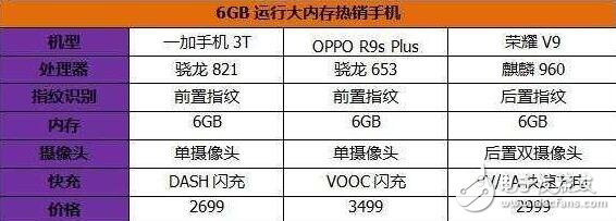 华为荣耀V9评测：同3000价位的一加3t、OPPOR9s Plus比较，谁的地位无法撼动？