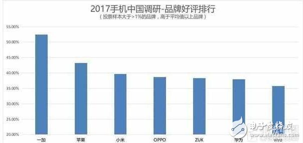 华为荣耀V9评测：同3000价位的一加3t、OPPOR9s Plus比较，谁的地位无法撼动？