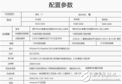 全面屏iPhone8太牛叉 笔记本全新Airbook引人关注