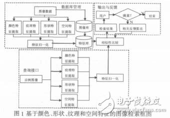 基于粒计算的空间特征提取及其检索的研究宋俊雅