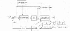 基于空间离散网格模型的月表信息表达张旭晴