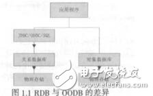 基于面向对象数据库的CIM应用曹帅