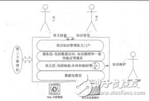 基于本体的数字卡通项目知识共享与维护张安琦