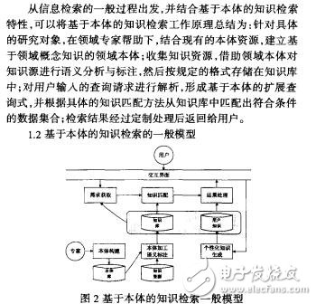 基于本体的智能化知识检索模型吴明明