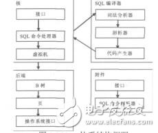 基于WinCE的ASPCOM组件访问SQLite数据库孙晓层