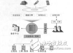 基于xm<x>l技术的政府网站信息共享平台研究穆圆圆