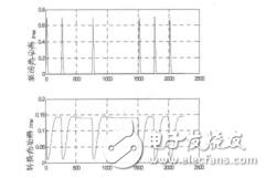 基于SOA的XGM全光波长转换消光比特性的研究杨慧敏