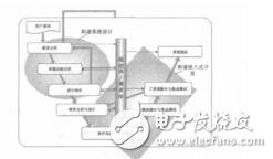 基于Rhapsody的嵌入式系统的和谐设计方法的研究张磊