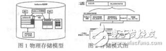 基于OracleGeoRaste省略对象关系型遥感影像库设